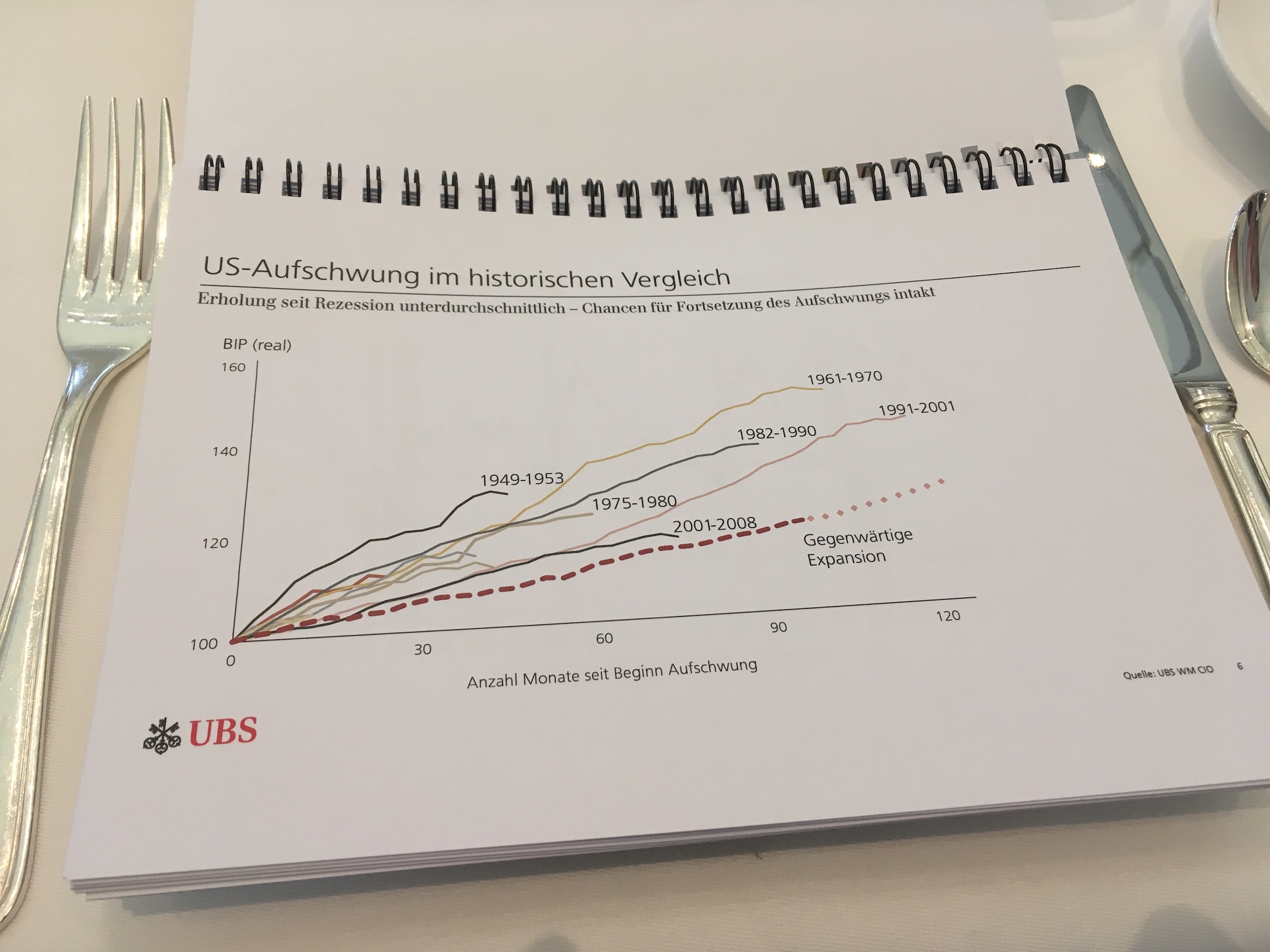 UBS chief economist Dr. Daniel Kalt on the longest boom phase in history