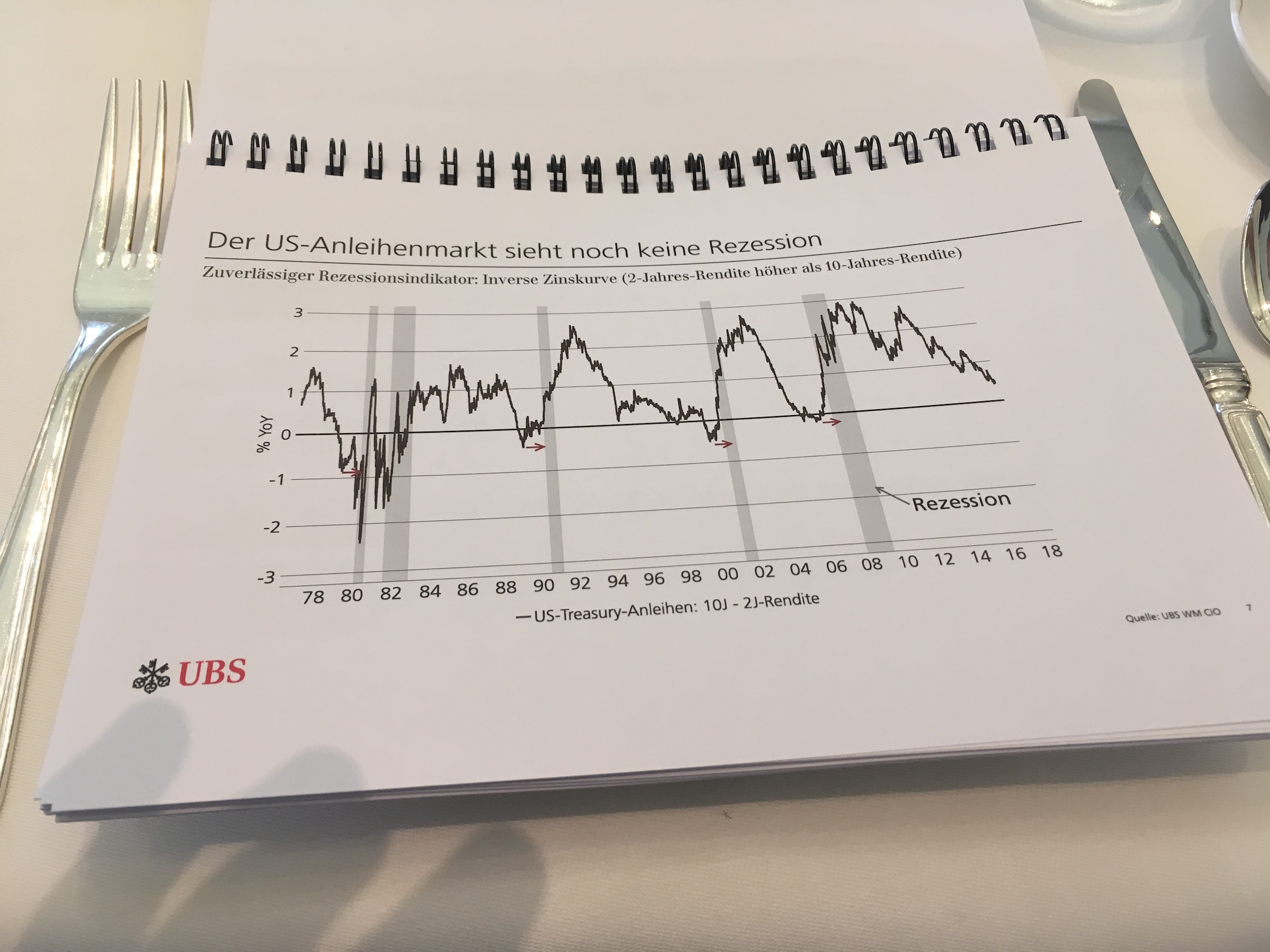 UBS chief economist Dr. Daniel Kalt on the fact that there is no recession around the corner yet