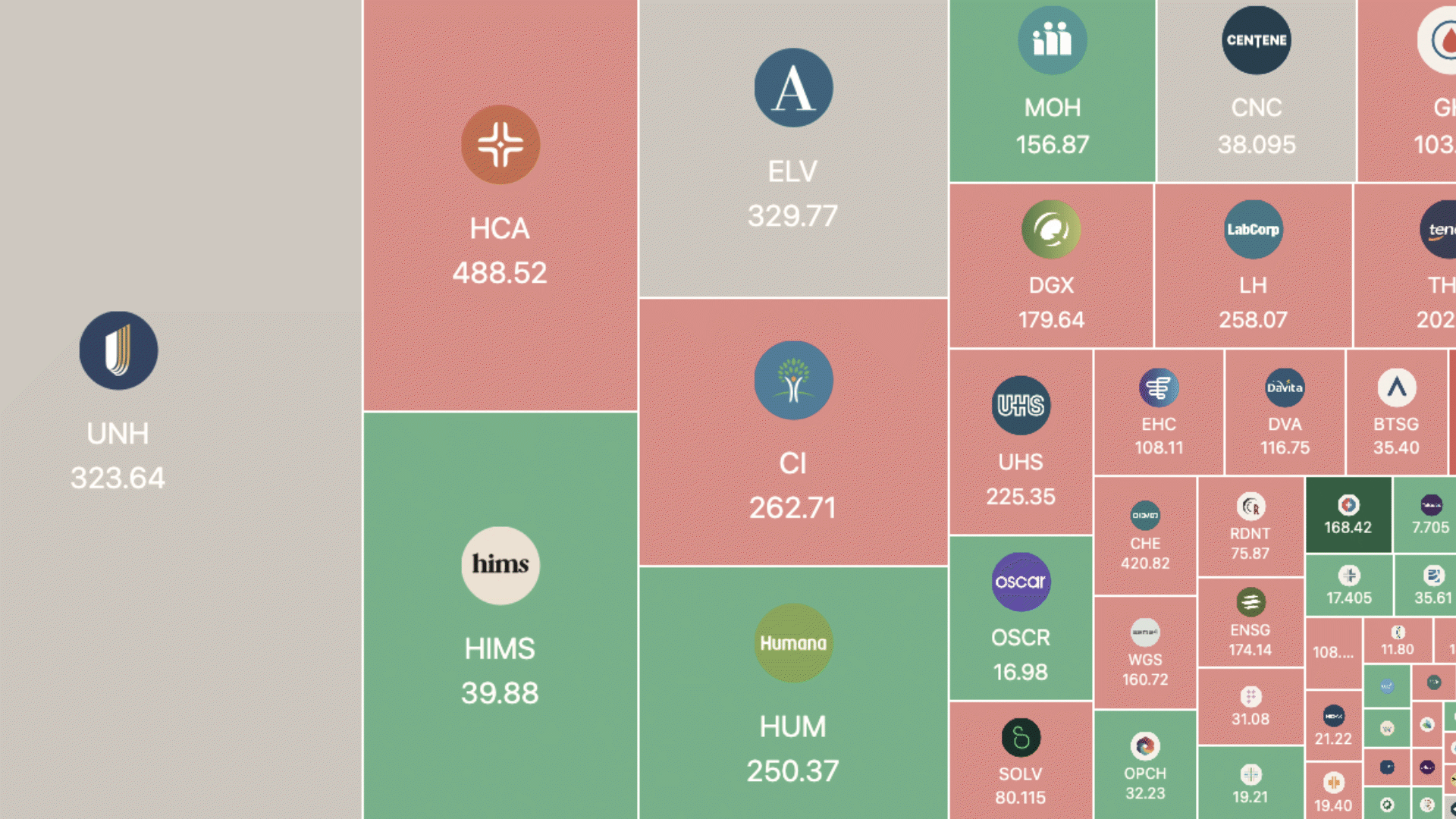 Top 10 Aktien: Dow Jones U.S. Gesundheit
