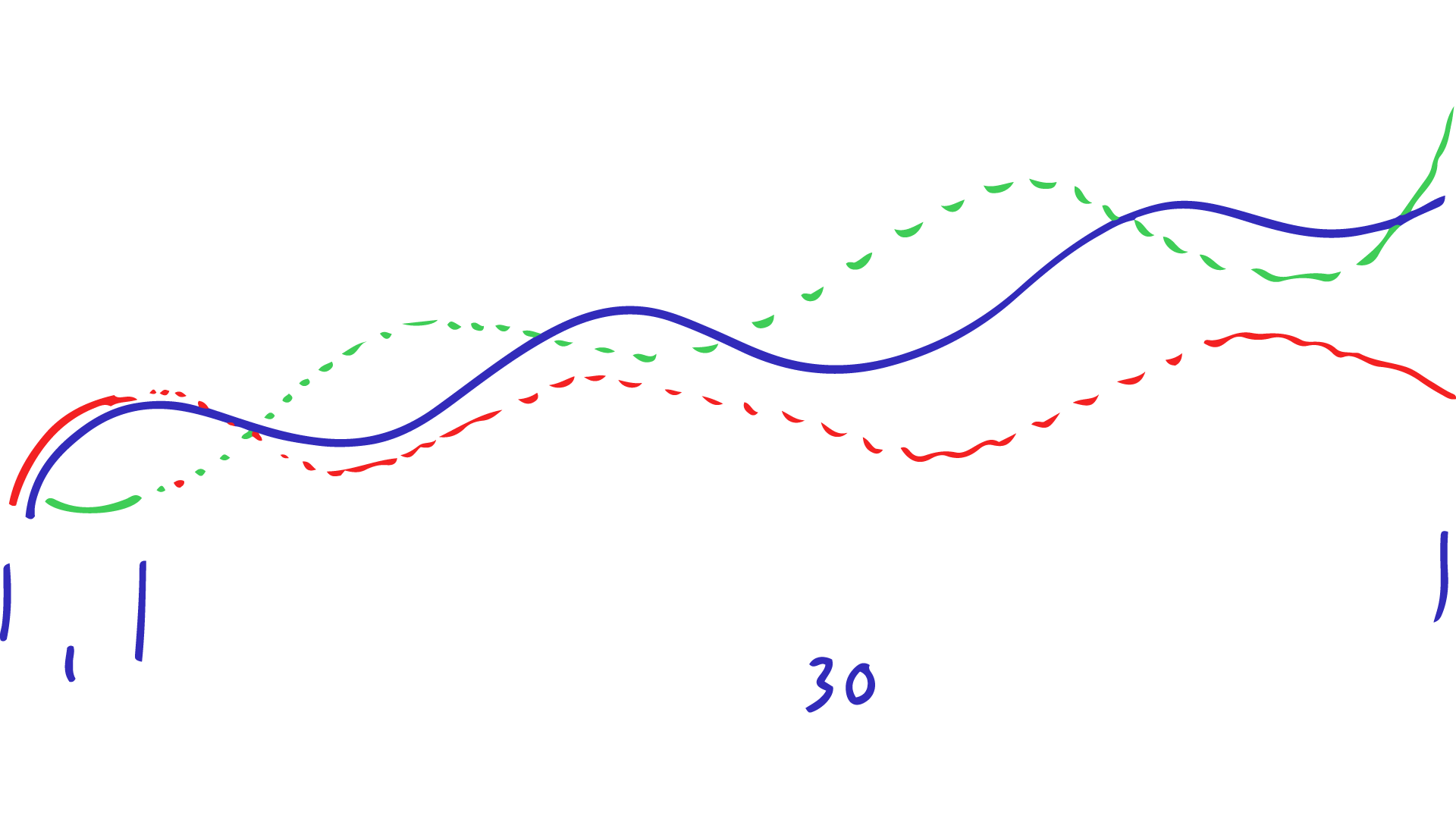 Investment mistakes 4: Little deviation from the index is good