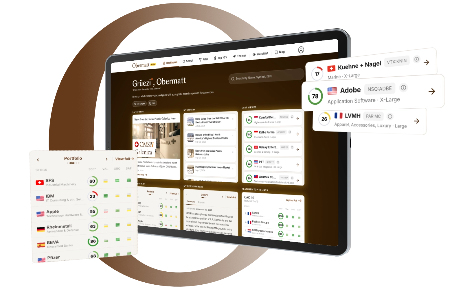 The redesigned Obermatt dashboard with customizable widgets, showing watchlists, Top 10 lists and stock ranks.