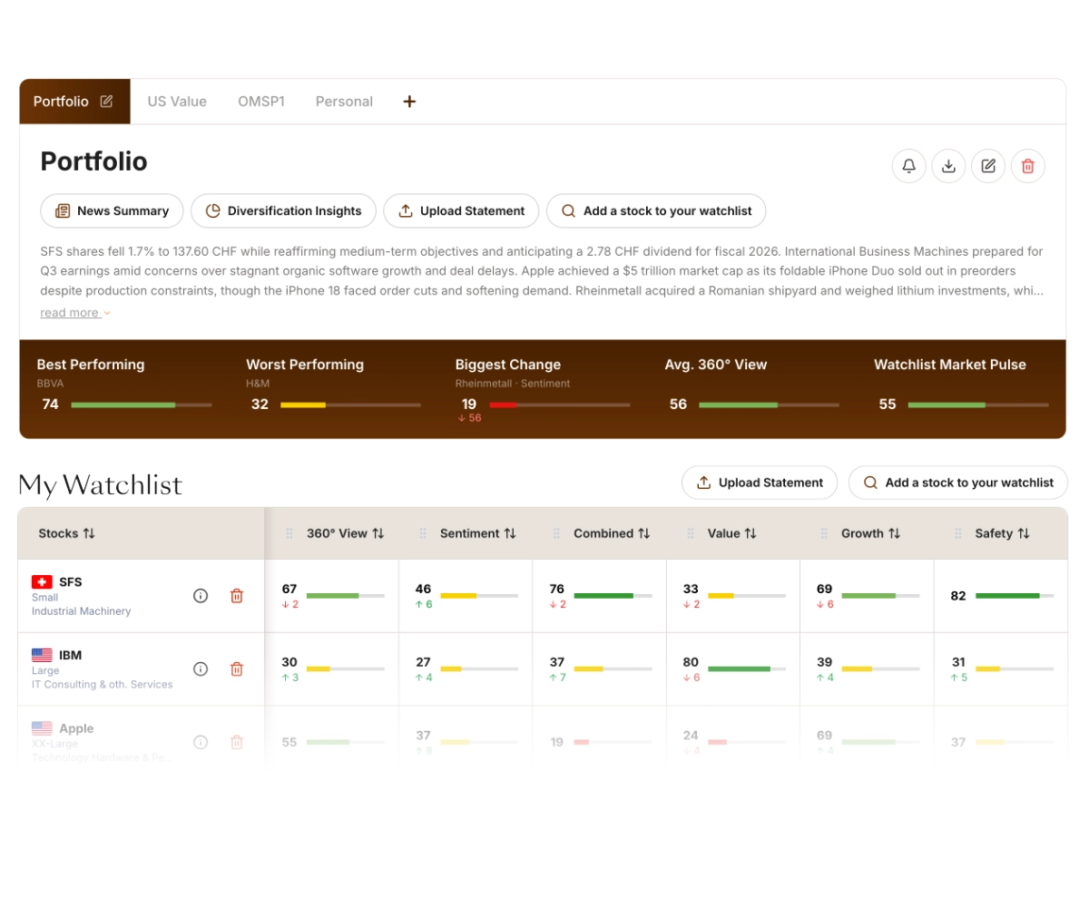 An Obermatt watchlist showing the ranks of each stock and the Watchlist Highlights for the entire list.