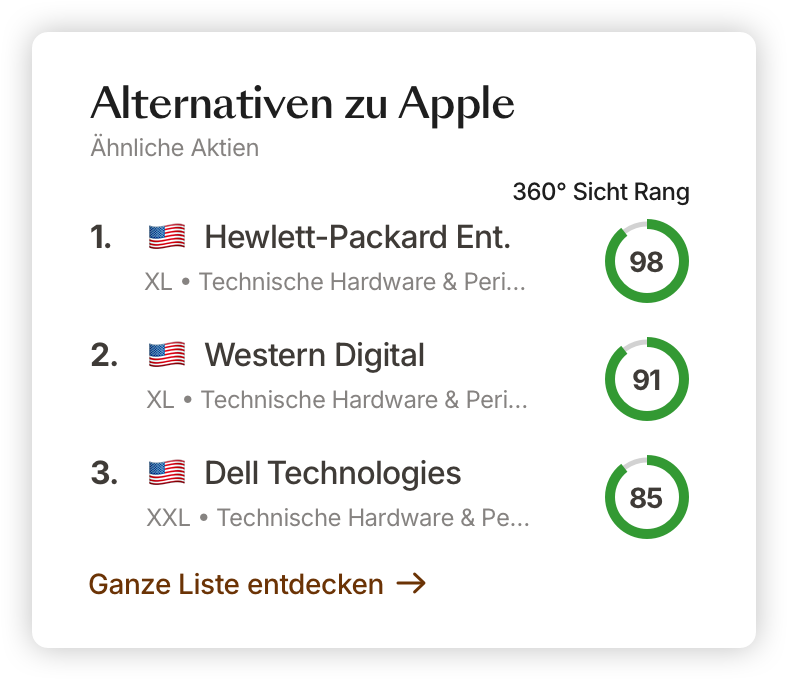 Aktienanalyse mit beispiel Obermatt Ränge Aktienanalyse