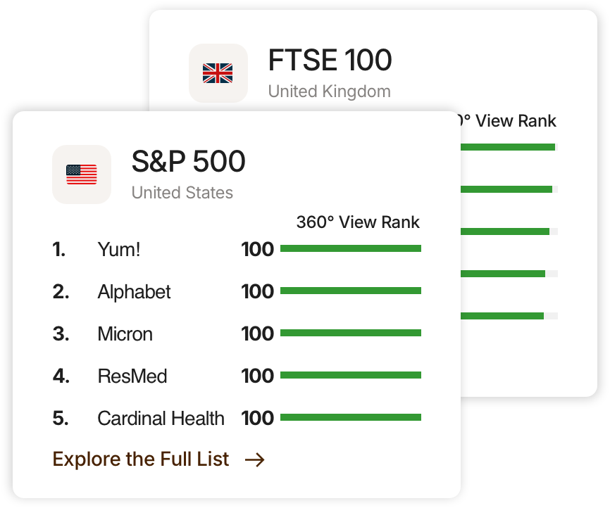 Top 10 Lists image shows example of how Top 10 list of best stocks in a market or index could look.